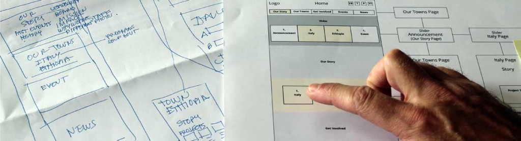 Design Process | Ludlow6 Design Studio New York